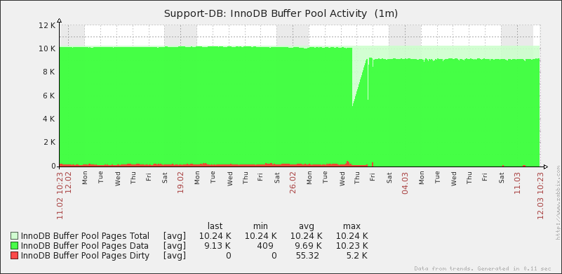 buffer_pool_2.png