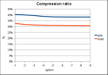 Compression Ratio