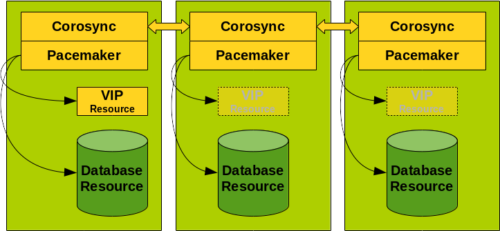 corosync_pacemaker.png