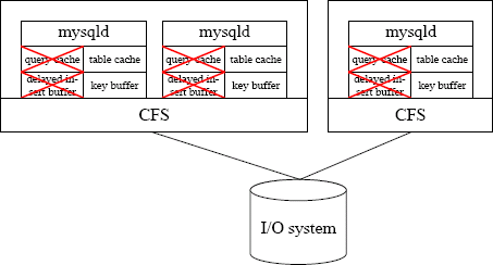 External Locking