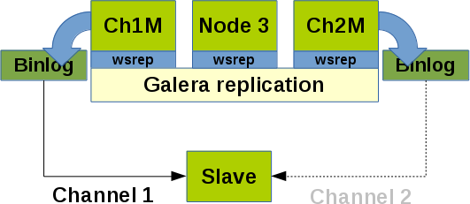 galera_channel_failover_slave.png