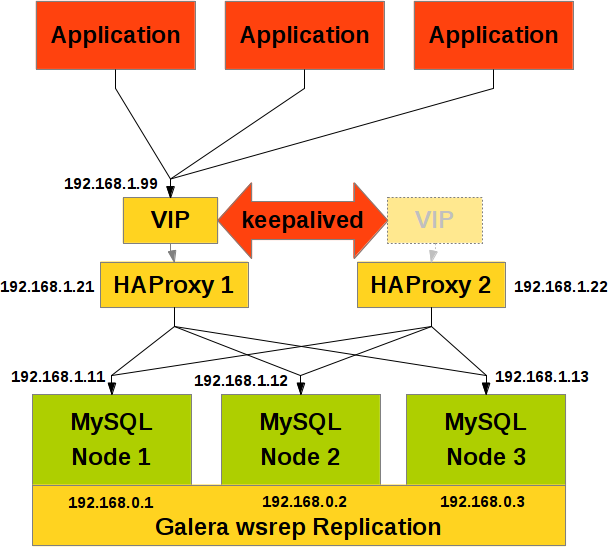 haproxy_ha.png