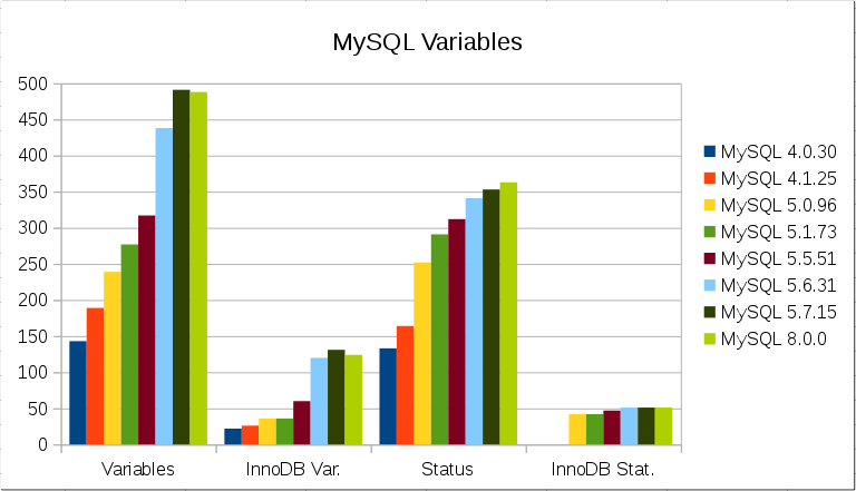 inflation_mysql.png