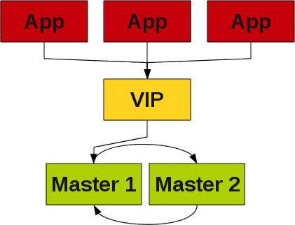 Mysql my cnf