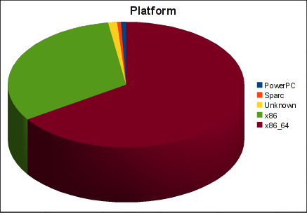 Platform Platform
