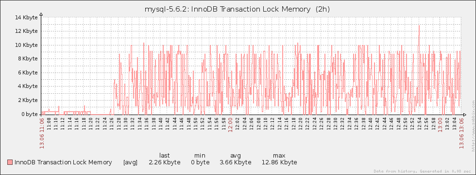 mysql_pmon_11.png