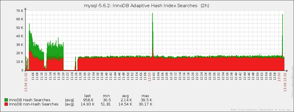 mysql_pmon_2.png