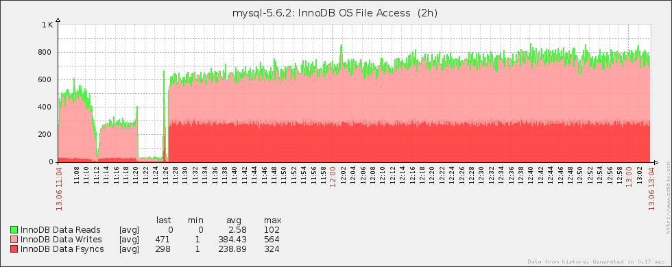 mysql_pmon_6.png