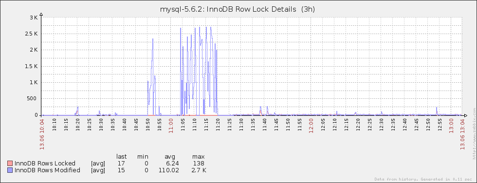 mysql_pmon_7.png