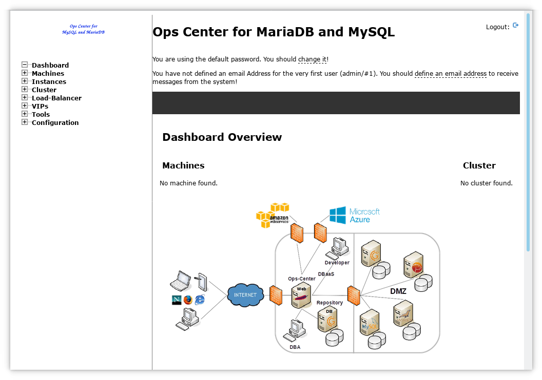 Ops Center Dashboard