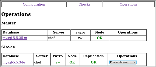 Replication operations