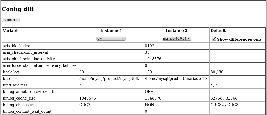 Configuration variable differences