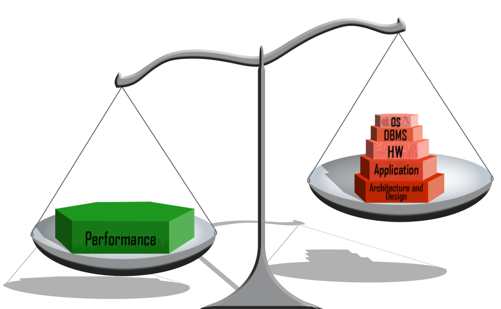 Tuning Efficiency