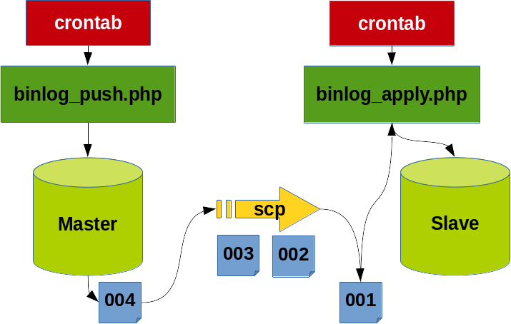 push_replication.png