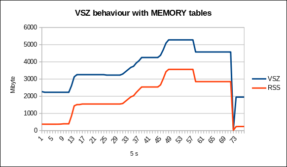 vsz_graph.png